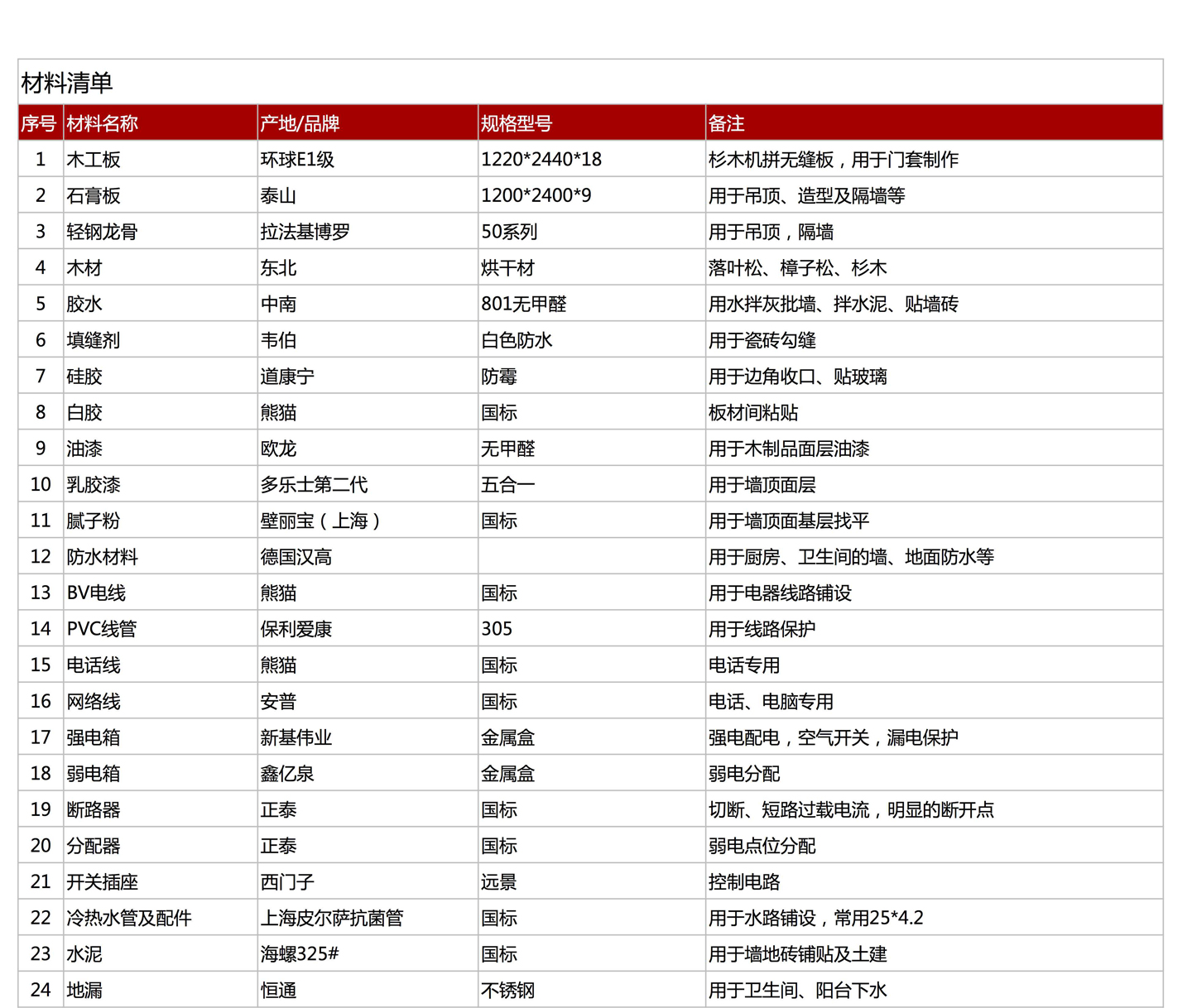 榮嘉半包家裝，經(jīng)典套餐火爆進(jìn)行中