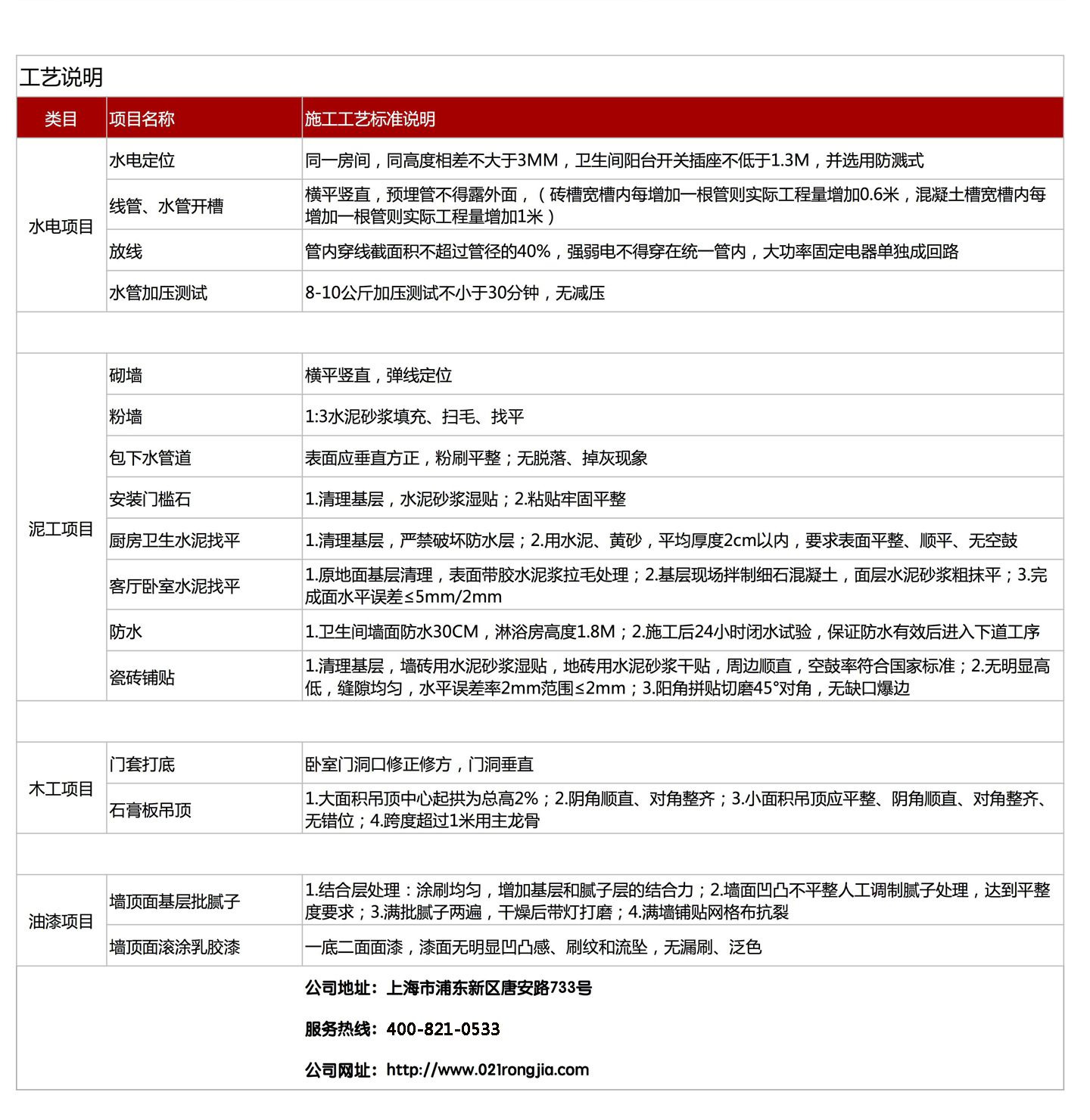 榮嘉半包家裝，經(jīng)典套餐火爆進(jìn)行中