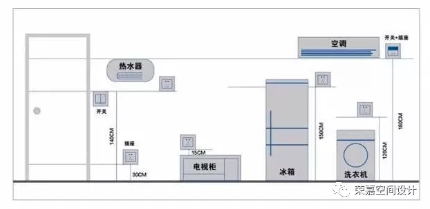 全屋開關(guān)插座布置攻略，太實(shí)用了！