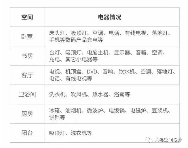 全屋開關(guān)插座布置攻略，太實(shí)用了！