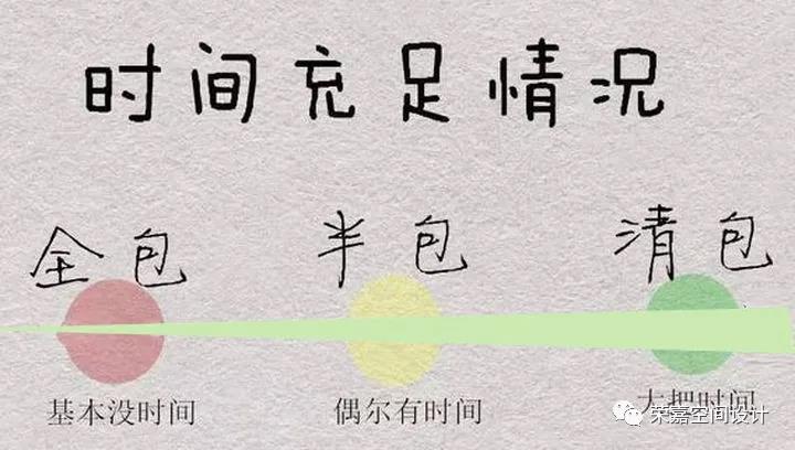 裝修第一步，難在了全包還是半包？