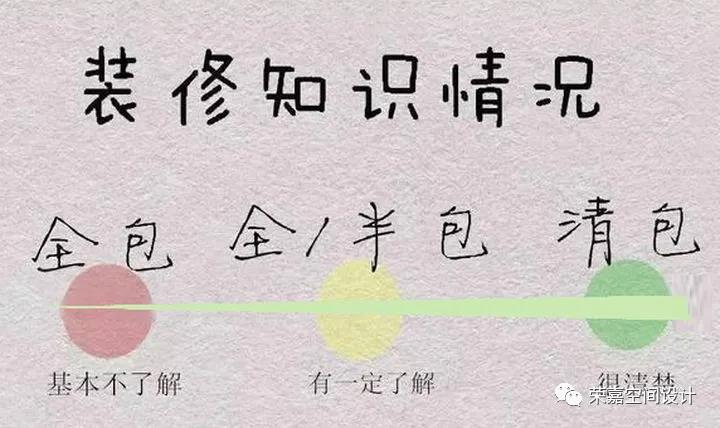 裝修第一步，難在了全包還是半包？