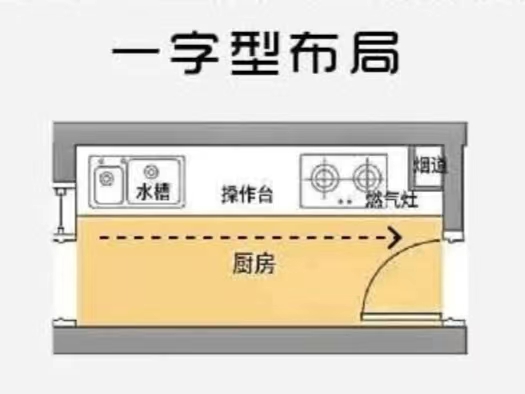 廚房的科學(xué)布局，看完你就懂了！