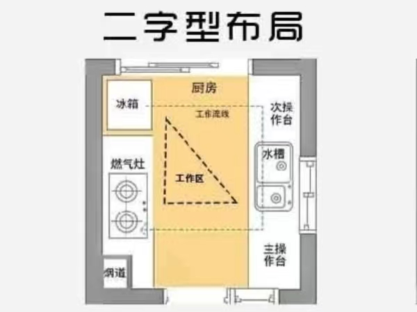 廚房的科學(xué)布局，看完你就懂了！