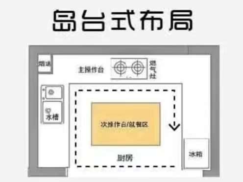 廚房的科學(xué)布局，看完你就懂了！