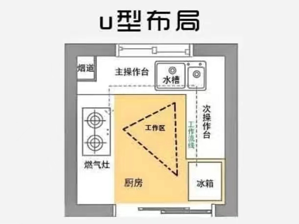 廚房的科學(xué)布局，看完你就懂了！