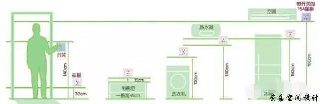 開關(guān)插座數(shù)量和安裝高度參考，最后15條都是用戶留言